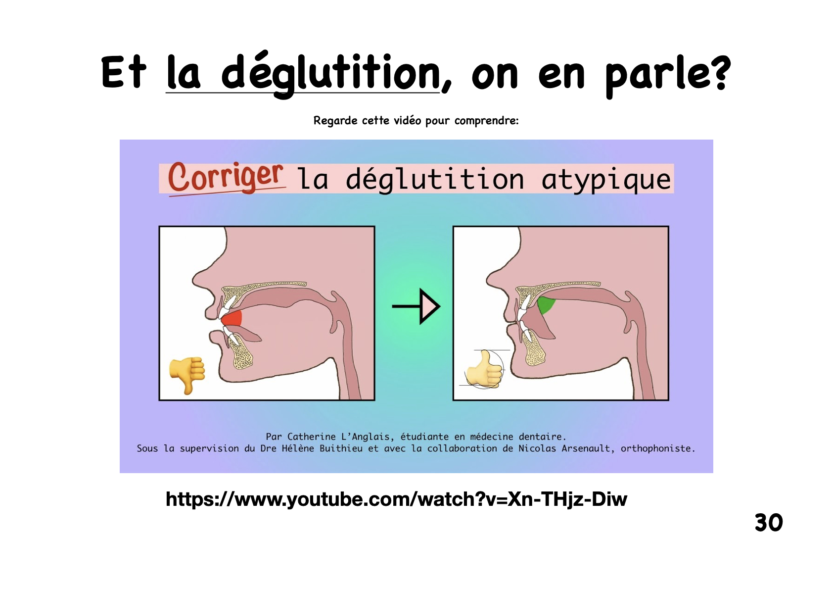 la déglutition