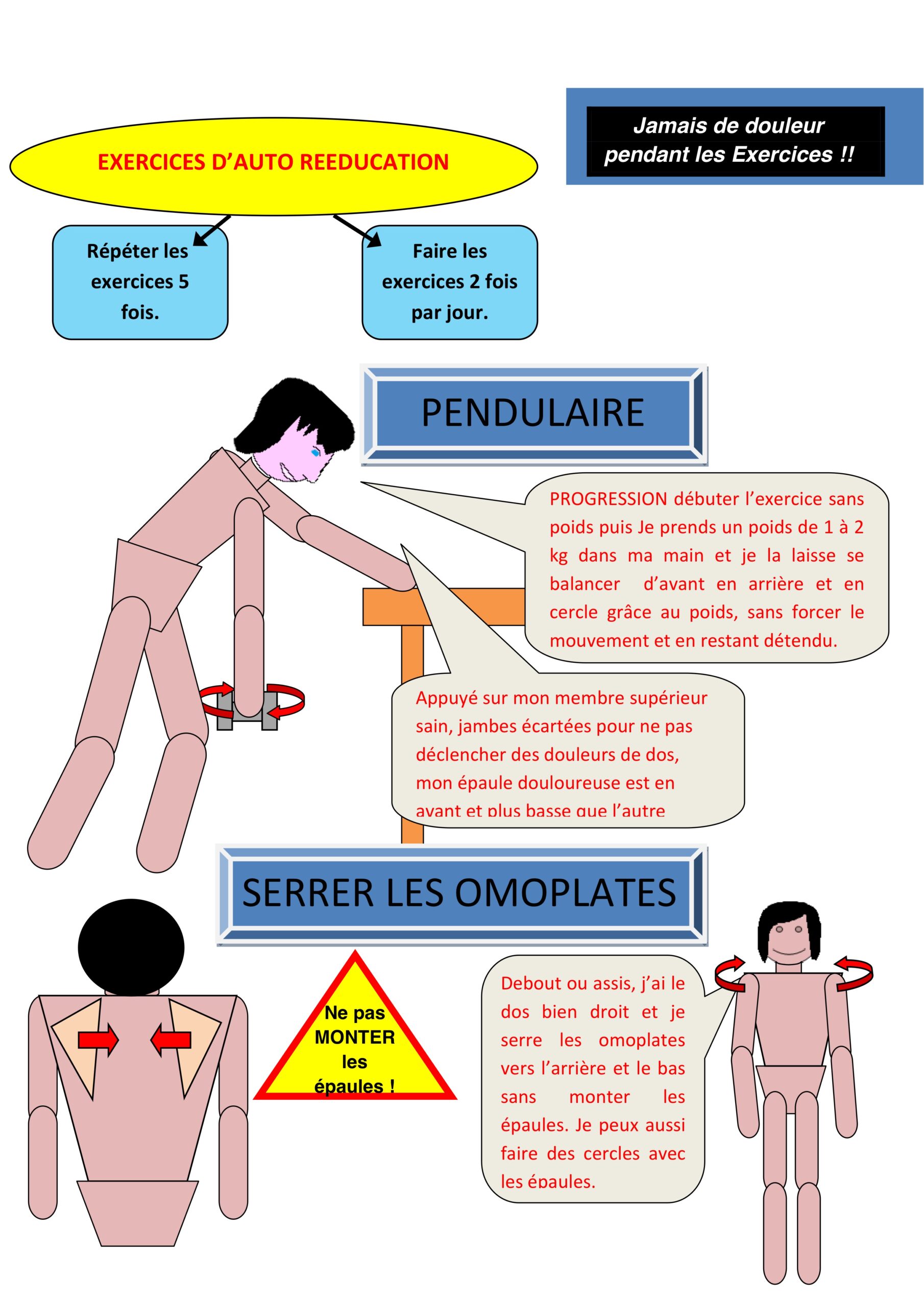 Exercices d'auto-rééducation